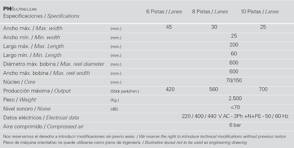 Dairy Multilane Stickpack PH6 Ultraclean