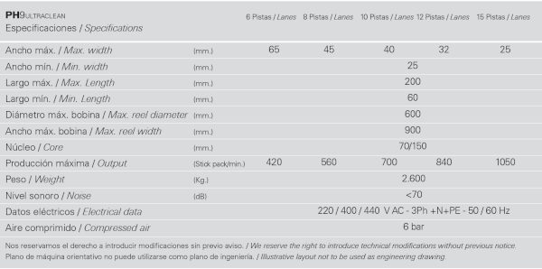 Dairy Multilane Stickpack PH9 Ultraclean