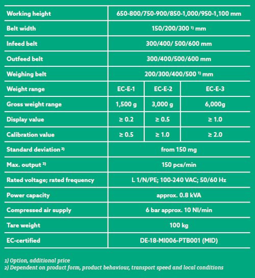 EC E Checkweigher VFFS Accessory Data
