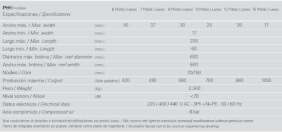 Multilane Stickpack System PH6 Data