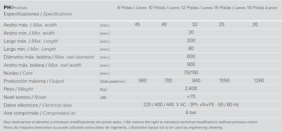 Multilane Stickpack System PH9 Data