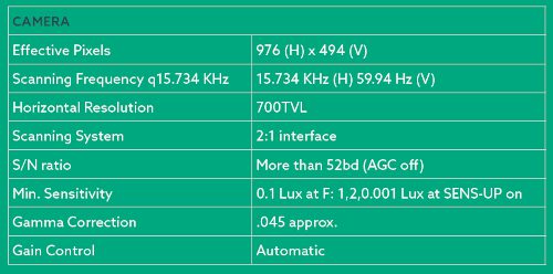 Pro Serveil Live Camera Display System Data