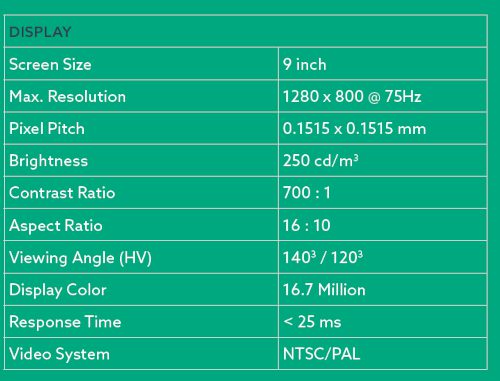 Pro Surveil Live Camera Display System Display Data