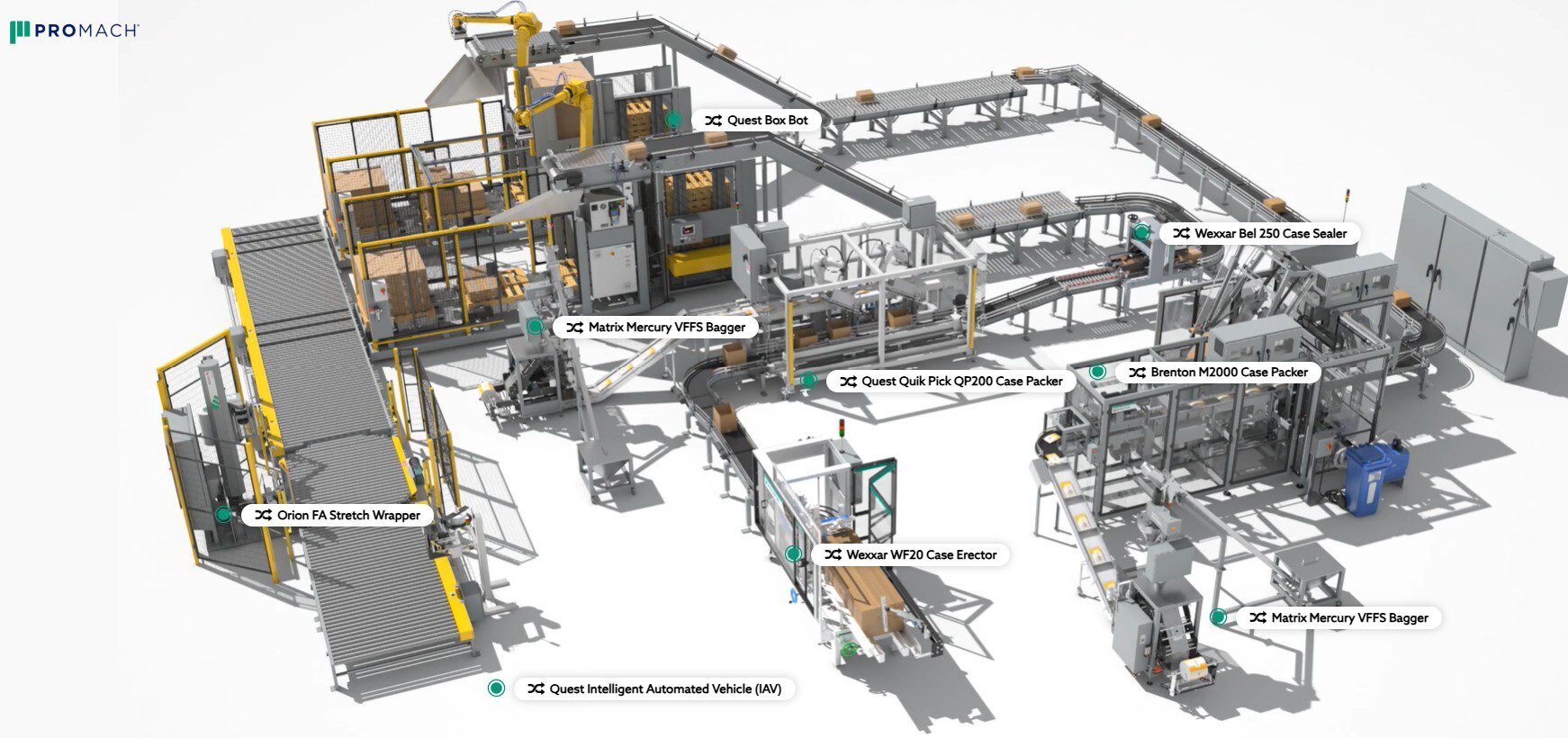 Integrated ProMach Flexible Packaging Line